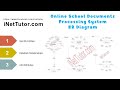 Online School Documents Entity Relationship Diagram