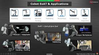 Cobots: The Future of Manufacturing