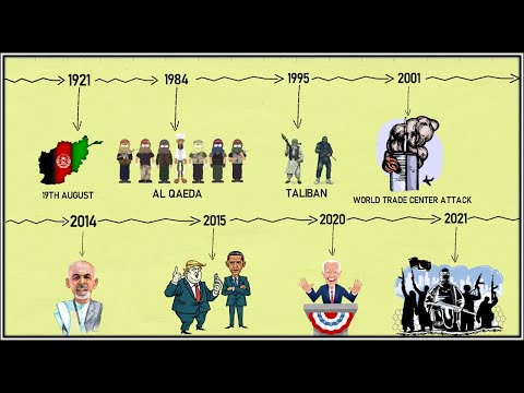 A History & Timeline Of Taliban In Afghanistan Explained