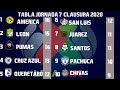 Resultados Liga Mx Apertura 2021 Jornada 7