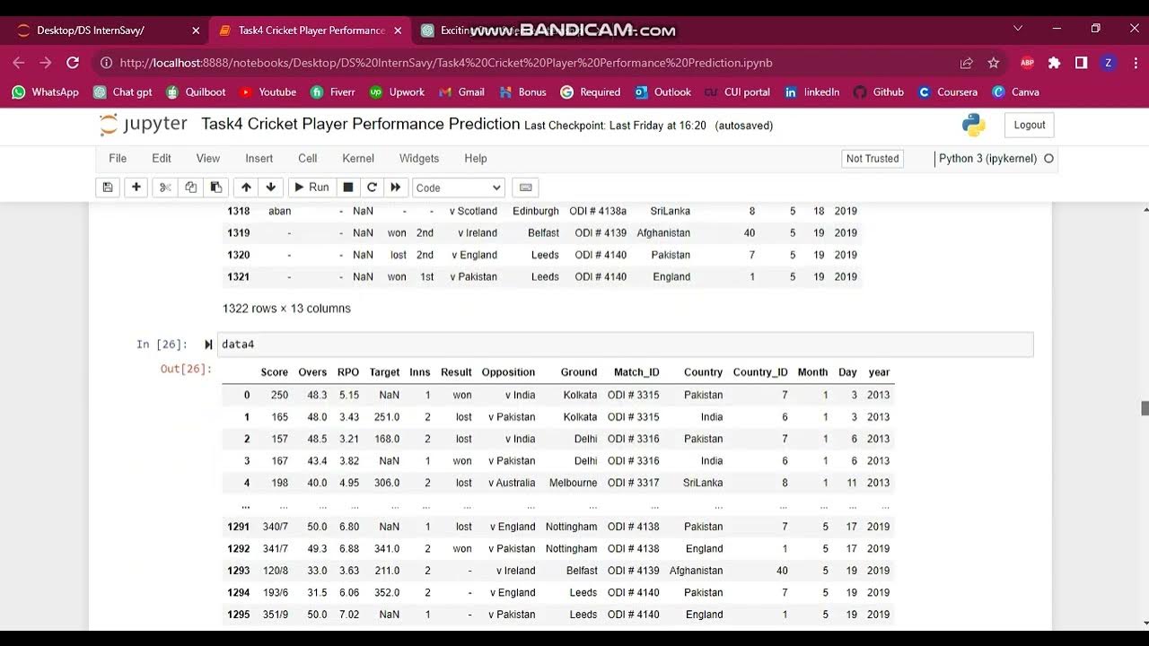 Cricket player performance Prediction Model YouTube