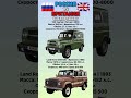 УАЗ Хантер vs Land Rover Defender Что лучше? #benderhistory #танки #авто #израиль #україна #shorts