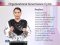 EDU603 Educational Governance Policy and Practice Lecture No 84