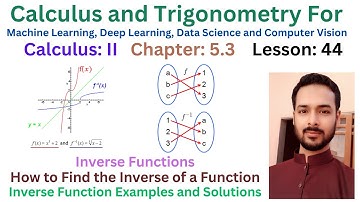 Lesson 44: Inverse Functions | How to Find the Inverse of a Function