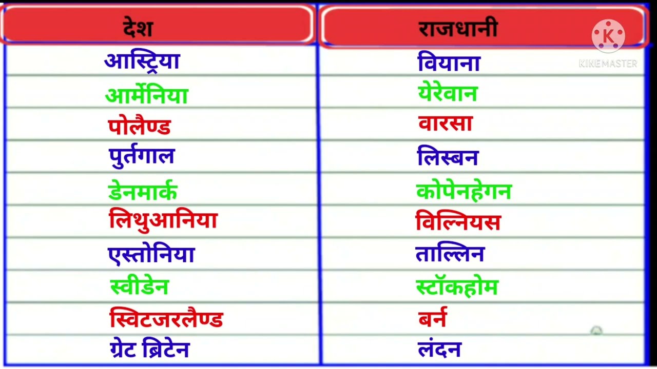 Desh &Rajdhani//Country and Capital Yuropiy Country and Capital//all ...