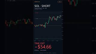 SOL SHORT · −$54.66 · Time Exit #Shorts