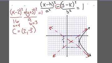 10 5 Hyperbolas - Alg 2