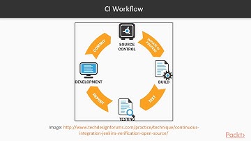 Hands-On Continuous Integration and Automation with Jenkins: What Is CI/CD? | packtpub.com