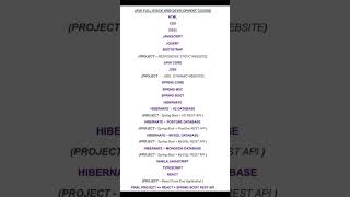 ###JAVA###   ###full stack developer course learning process###