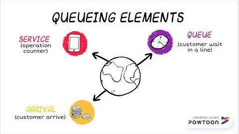 QMT437 - Queuing Model