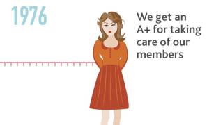 100 years of serving Ontario teachers