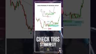 #TradingStrategy #LearnToTrade #MasterTheMarkets #TradeSmart