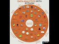 DataAnalytics with Python|Build your carrier in Data analytics with Python|Data Analytic  resources