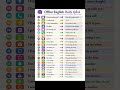 23 Office English Phrases You Must Know 💼 | Professional Spoken English