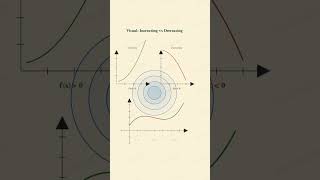 Rate of Change Monotonic Functions Maxima Minima Visual | Derivatives | JEE Main Class 11 12