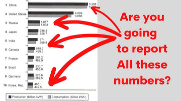 how *NOT* to report every single piece of data in an ielts task 1 bar graph (part 2)