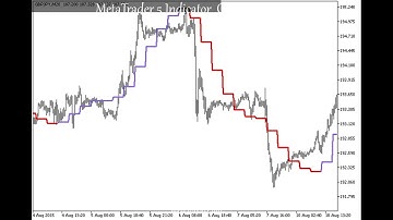 MetaTrader 5 Indicator  ColorHMA HTF