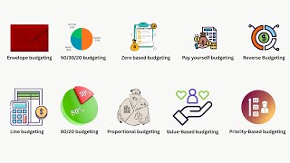 Every Budgeting Method Explained in 6 Minutes