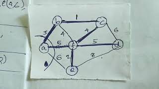 Minimum Spanning Tree : Kruskal's and Prims Algorithm