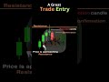 Trade Entry💹 #trading #ytshorts #stockmarket #forex #bitcoin #cryptocurrency