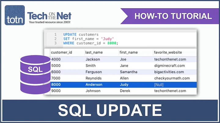 How to use the SQL UPDATE Statement