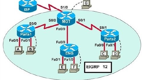 CCNA: 200-120 Exam prepration (dumps & Suggestion) EIGRP Lab simulation