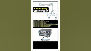 A Must Know SysLOG CONFIGURATION! | IPCisco.com