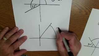 Celebrity Reference Angles in Trigonometry Wealth