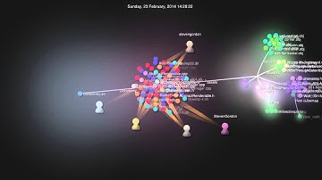 Dichotomy Gource Git Repository Visualisation