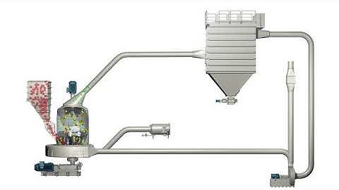 NEUMAN & ESSER Pendelmühle PM mit Filterkonfiguration
