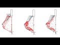 Inguinal canal 1 ( introduction )   DR. SAMEH GHAZY