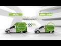 Voltia is offering upsized Nissan e-NV200. Cargo capacity up-to 8 m3