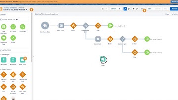 Configure 3 Email Sends from Journey Builder