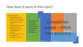 Labor Based Grading