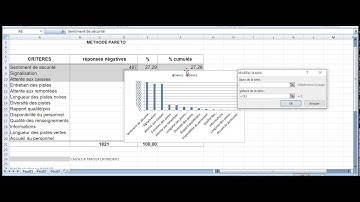 Graphique Excel à deux axes verticaux