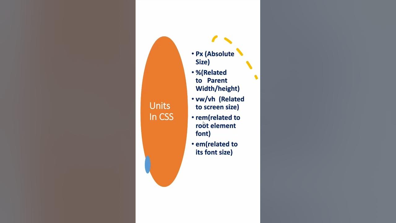 units-in-css-px-vh-vw-em-rem-shorts-ytshorts-trending-viral-youtube