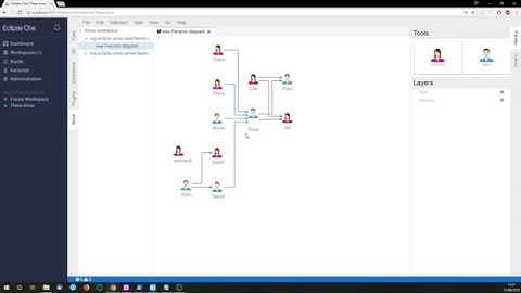 Sirius in Theia and Che