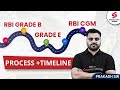 Promotion of RBI Grade B Officer | RBI Grade B Officer Promotion Policy & Career Growth | Prakash Si