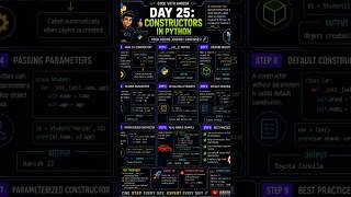 Day 25: Constructors in Python 🐍 #python #crypto #pythonanddjangofullstackwebdeveloper