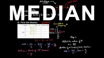 Finding median of a ungrouped data - Part 1 | Statistics