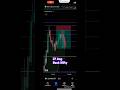 27 Aug Bank Nifty #shortsfeed #shortsvideo #shorts #trading #stockmarket # Om Trading