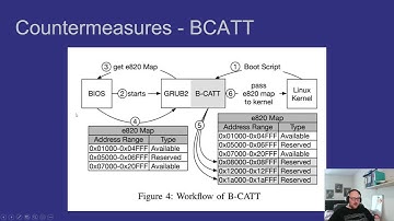 Students explain: cyberattacks and countermeasures - Rowhammer vs. Can