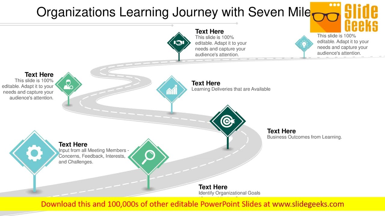 Organizations Learning Journey With Seven Milestones Ppt Powerpoint Presentation Layouts Aids