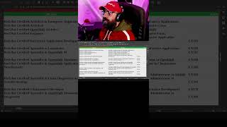 The End of RHCE, Red Hat Systems Administrator? Red Hat RETIRES the RHCE Certification?