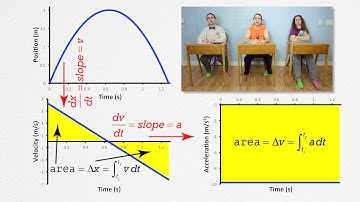 AP Physics C: Integrals in Kinematics Review (Mechanics)
