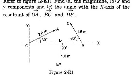 Refer to figure (2-E1). Find (a) the magnitude, (b) x & y components and (c) the angle with X-axis