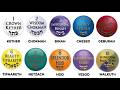 Every Kabbalah Sphere Explained in 7 minutes