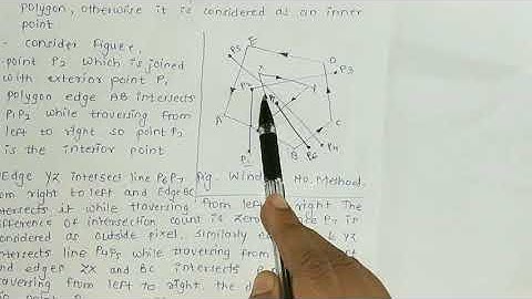 Winding Number Method | Inside- Outside Test (Explained in Marathi)
