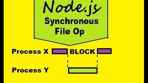 Node Js Synchronous File Reading