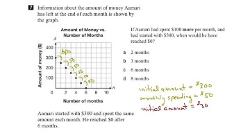 EQAO Grade 9 Applied Math 2016 Question 7 Solution